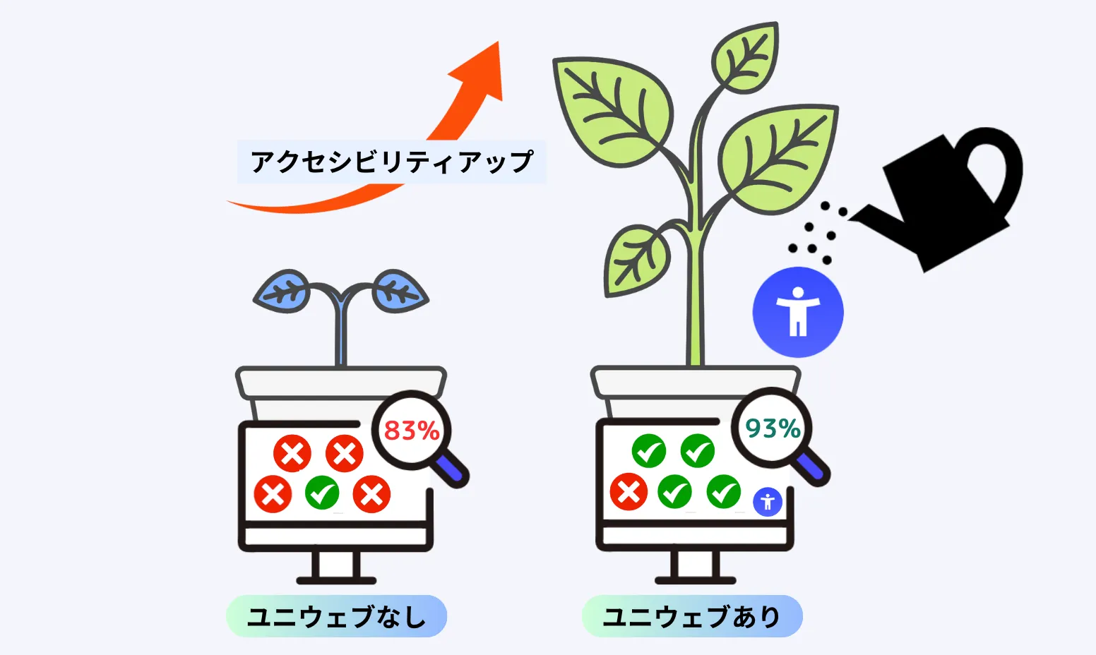 アクセシビリティの自動最適化イメージ